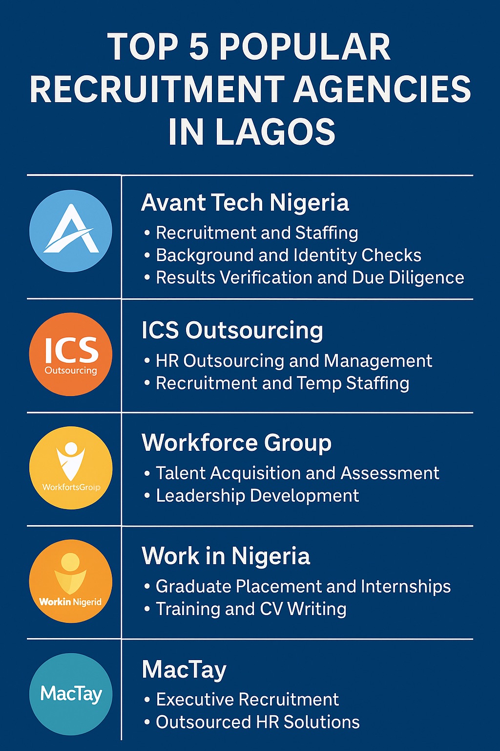 Avant Tech Nigeria Avant Tech Top 5 Popular Recruitment Firms in Lagos Nigeria